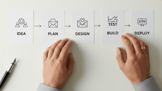 User-Centered Web Design & Experience