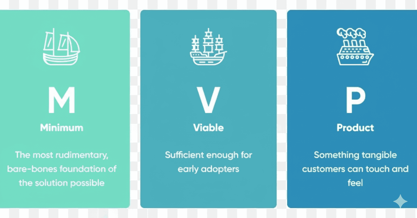 How to Build an MVP: A Clear, Practical Step-by-Step Guide for Startups in 2025